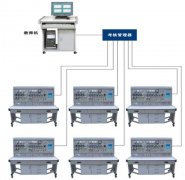 FCWL-2A型網(wǎng)絡化智能型機床實訓考核裝置